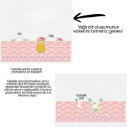 Salisilik Asitli Onarıcı Pamuk Ped 2ml*55